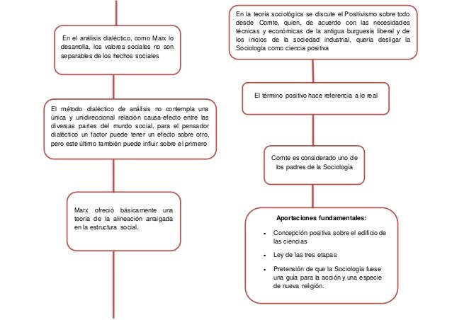el marxismo en america latina lowy pdf